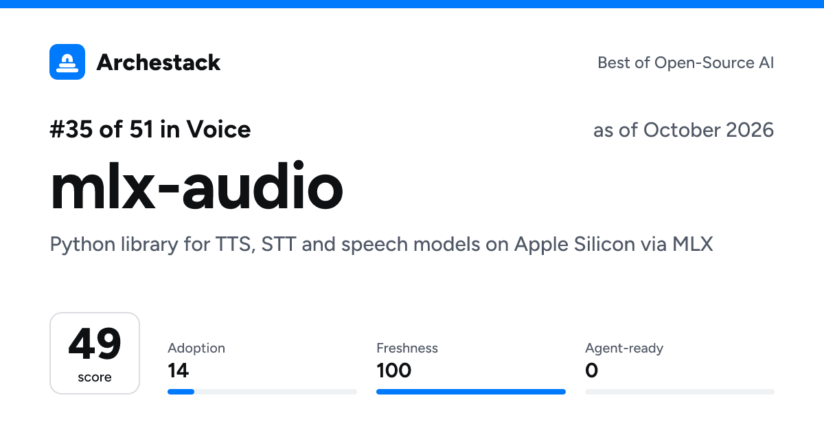 The card a post shows: mlx-audio, 35th of 51 in Voice, score 49, as of October 2026