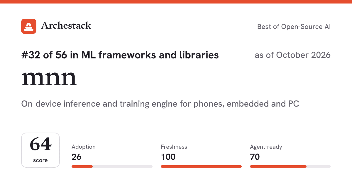 The card a post shows: mnn, 32nd of 56 in ML frameworks and libraries, score 64, as of October 2026
