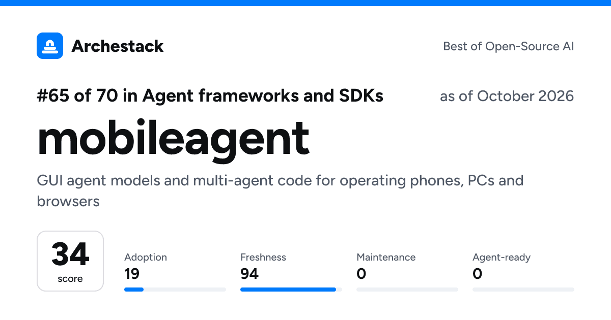 The card a post shows: mobileagent, 65th of 70 in Agent frameworks and SDKs, score 34, as of October 2026