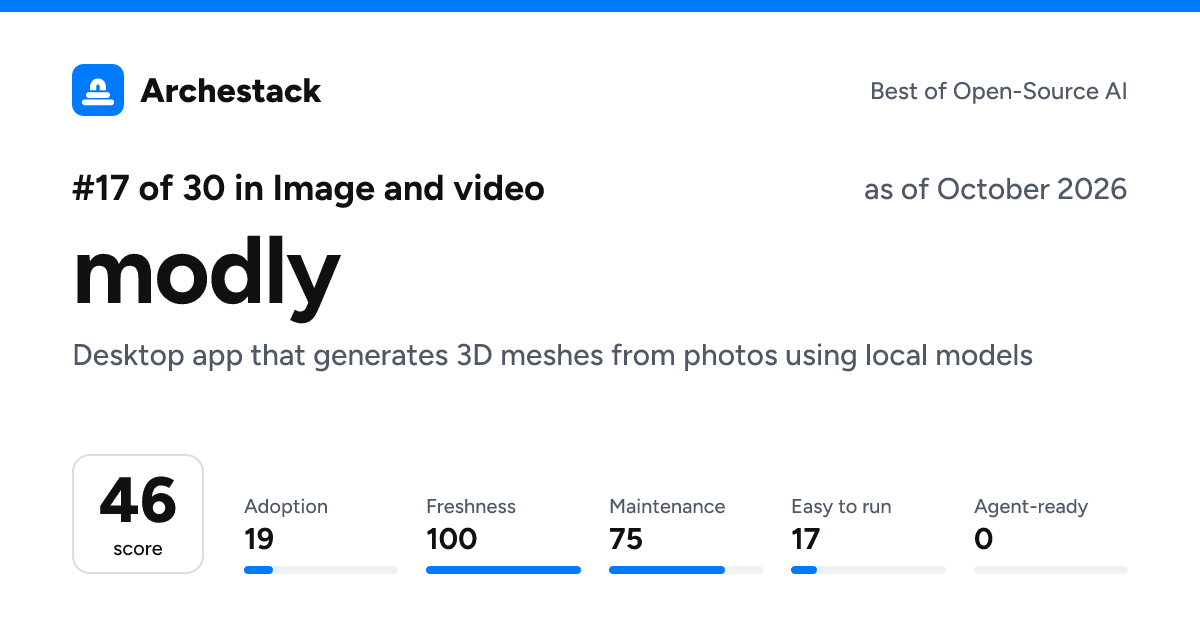 The card a post shows: modly, 17th of 30 in Image and video, score 46, as of October 2026