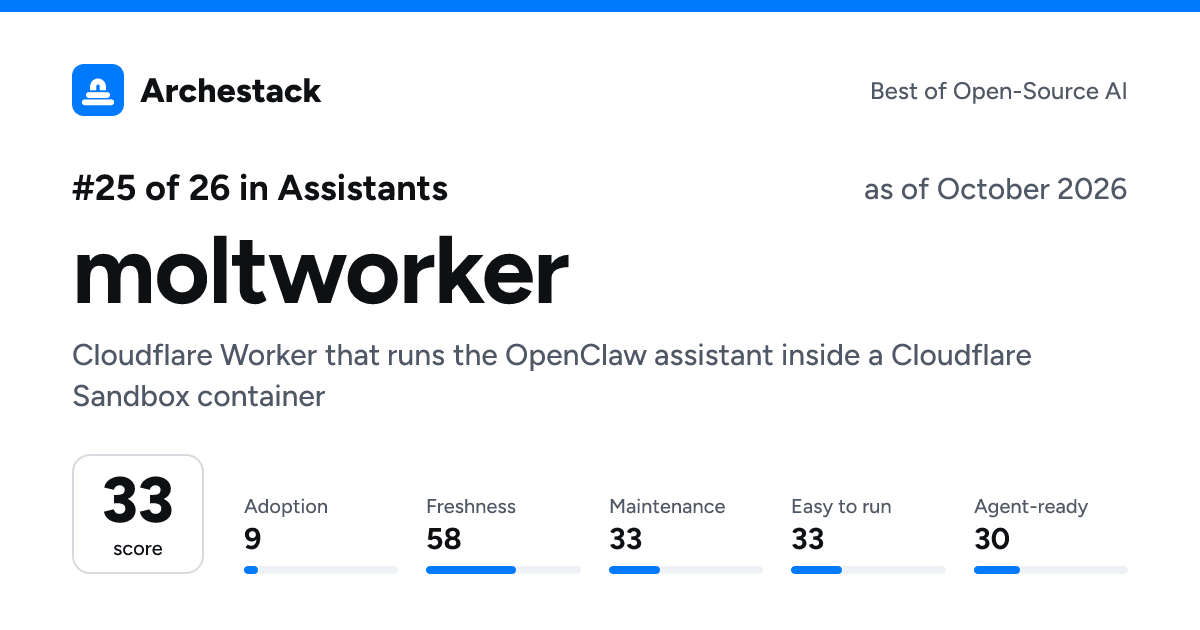 The card a post shows: moltworker, 25th of 26 in Assistants, score 33, as of October 2026
