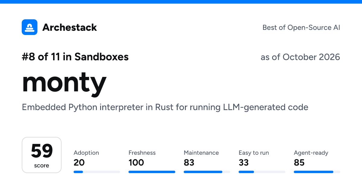 The card a post shows: monty, 8th of 11 in Sandboxes, score 59, as of October 2026