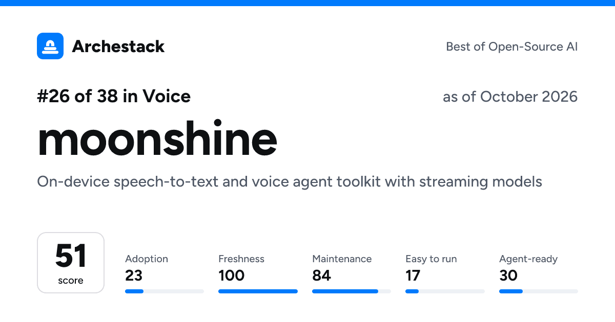 The card a post shows: moonshine, 26th of 38 in Voice, score 51, as of October 2026