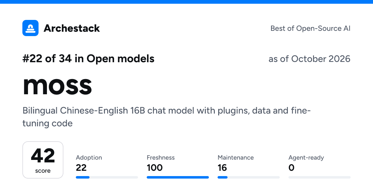The card a post shows: moss, 22nd of 34 in Open models, score 42, as of October 2026