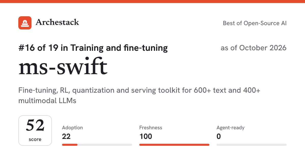 The card a post shows: ms-swift, 16th of 19 in Training and fine-tuning, score 52, as of October 2026
