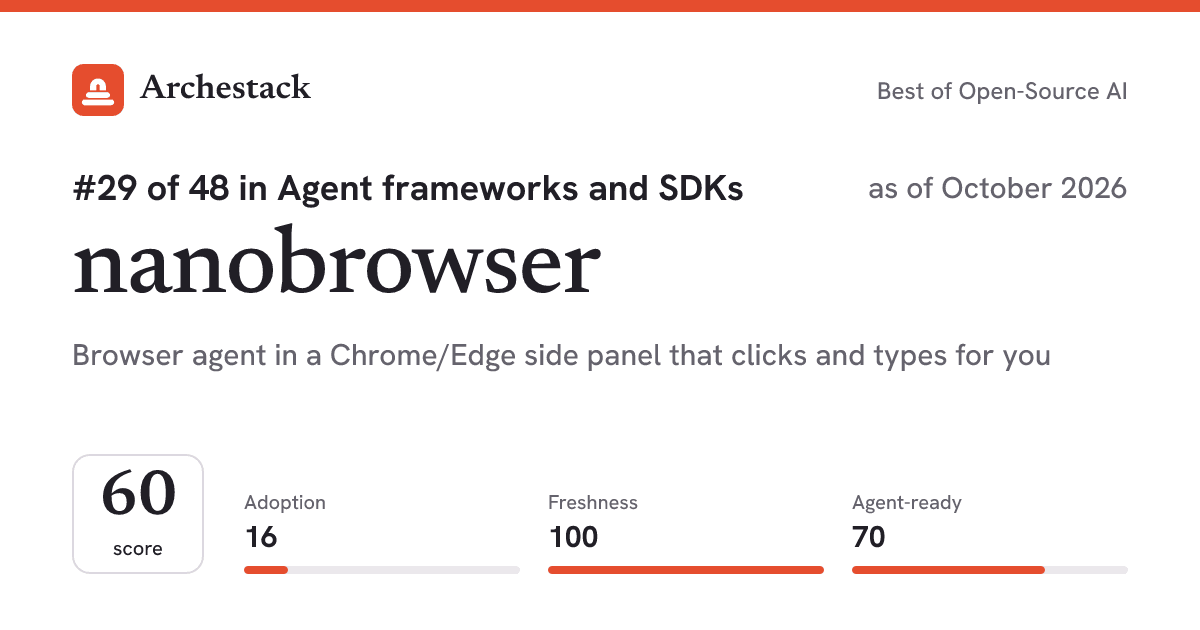 The card a post shows: nanobrowser, 29th of 48 in Agent frameworks and SDKs, score 60, as of October 2026