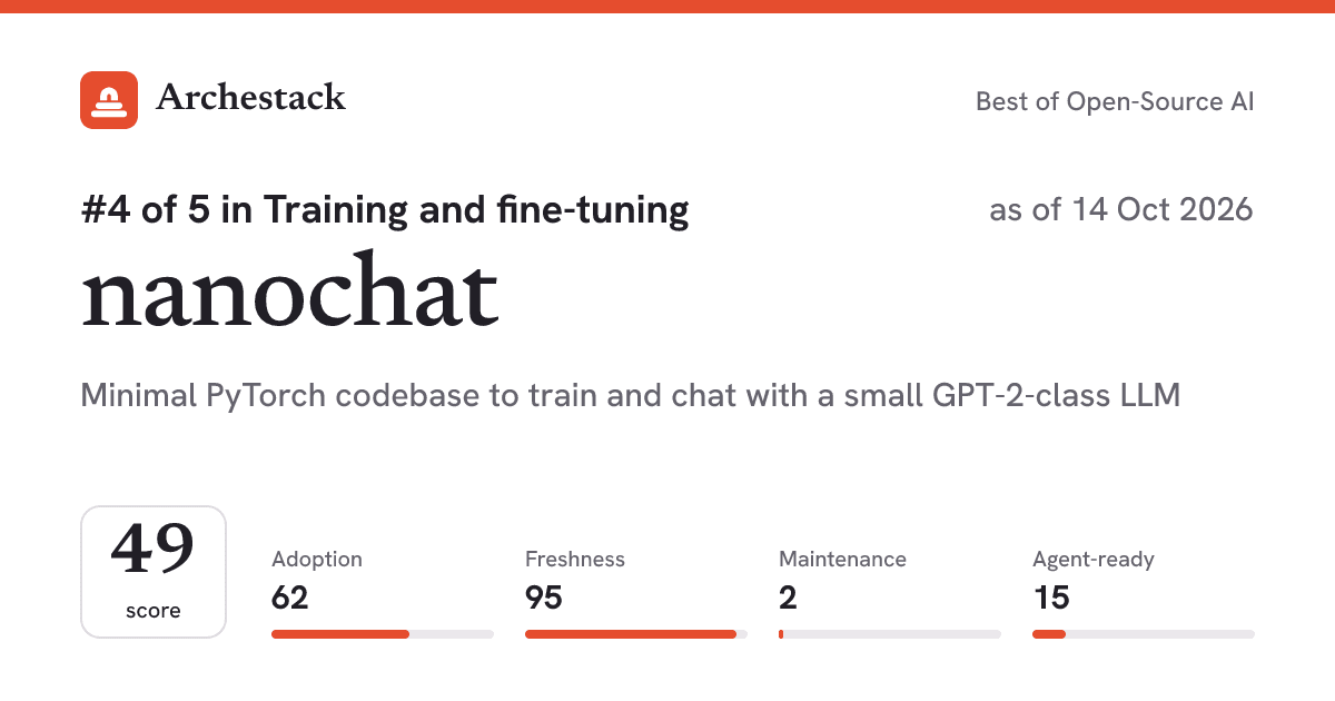 The card a post shows: nanochat, 4th of 5 in Training and fine-tuning, score 49, as of 14 Oct 2026
