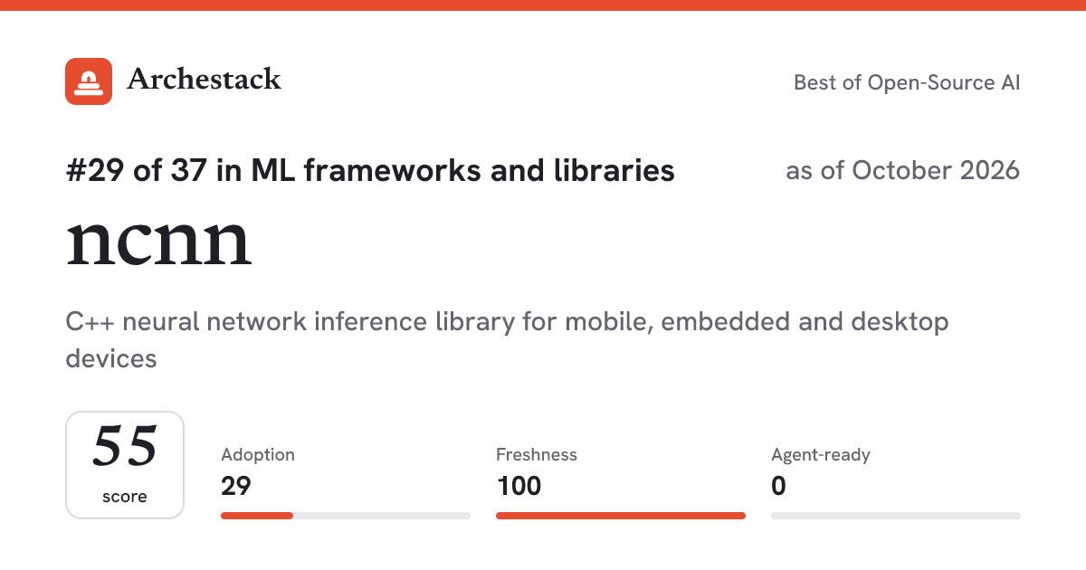 The card a post shows: ncnn, 29th of 37 in ML frameworks and libraries, score 55, as of October 2026