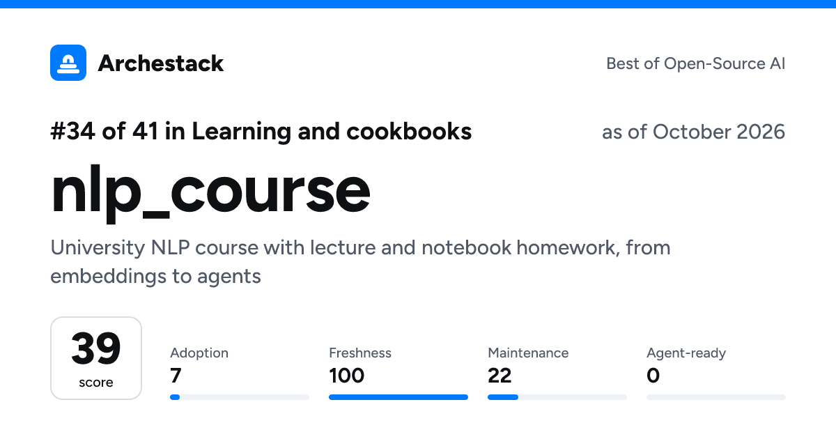 The card a post shows: nlp_course, 34th of 41 in Learning and cookbooks, score 39, as of October 2026