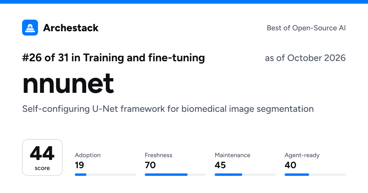 The card a post shows: nnunet, 26th of 31 in Training and fine-tuning, score 44, as of October 2026