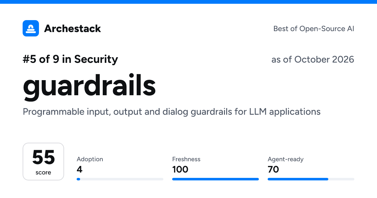 The card a post shows: guardrails, 5th of 9 in Security, score 55, as of October 2026