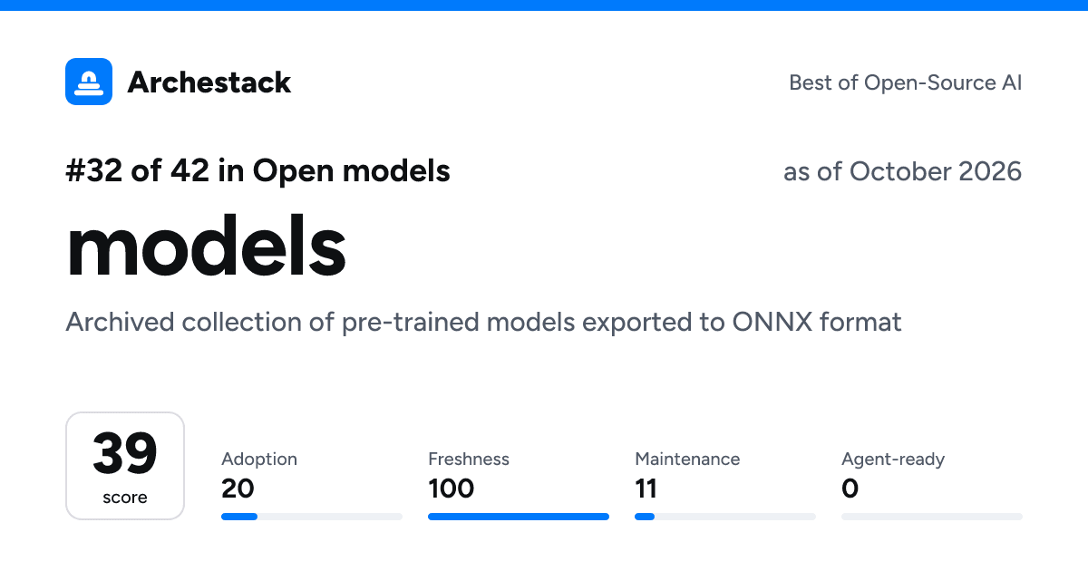 The card a post shows: models, 32nd of 42 in Open models, score 39, as of October 2026
