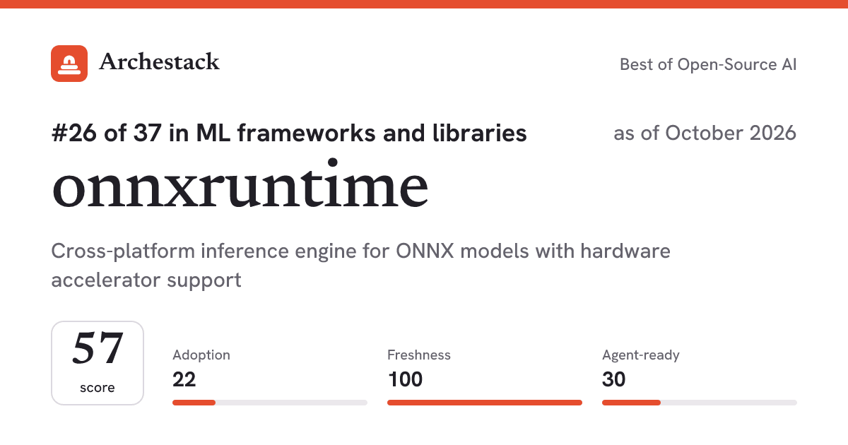 The card a post shows: onnxruntime, 26th of 37 in ML frameworks and libraries, score 57, as of October 2026