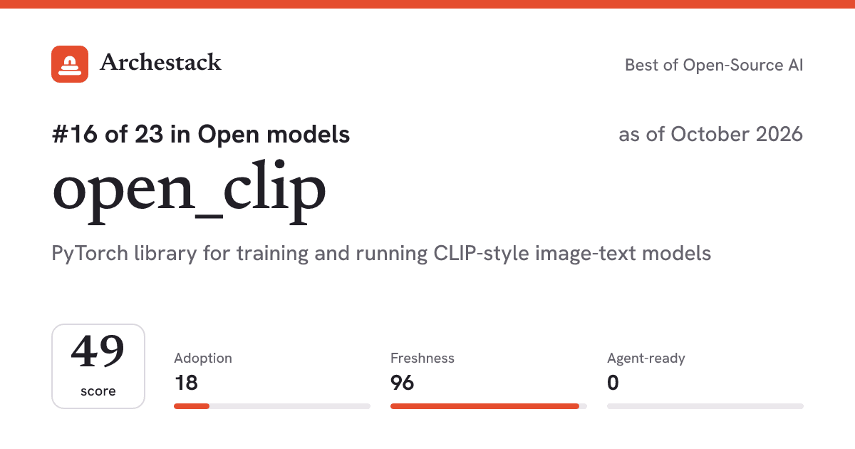The card a post shows: open_clip, 16th of 23 in Open models, score 49, as of October 2026