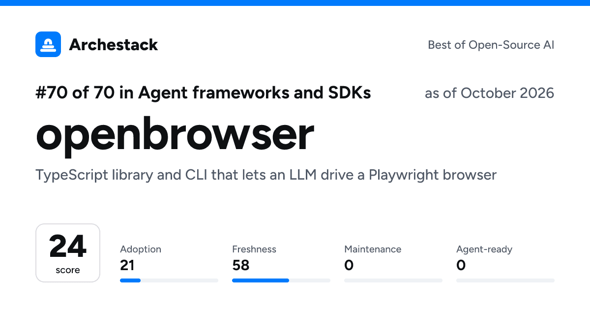 The card a post shows: openbrowser, 70th of 70 in Agent frameworks and SDKs, score 24, as of October 2026