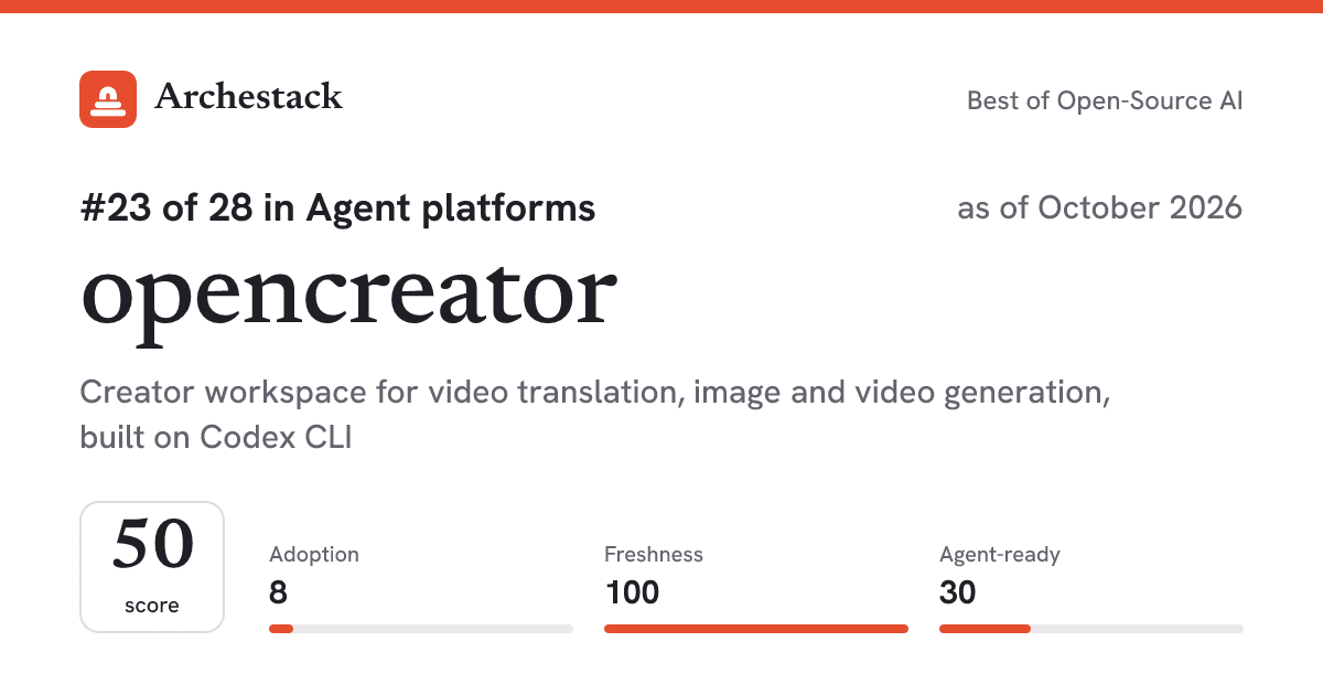 The card a post shows: opencreator, 23rd of 28 in Agent platforms, score 50, as of October 2026