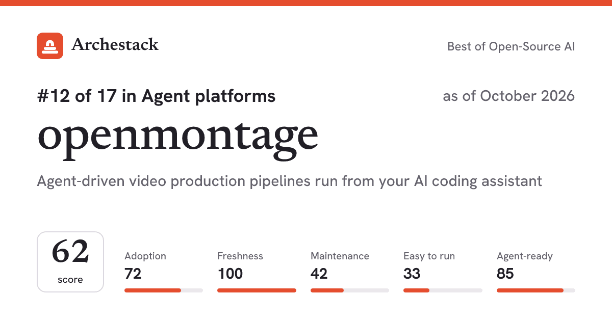 The card a post shows: openmontage, 12th of 17 in Agent platforms, score 62, as of October 2026