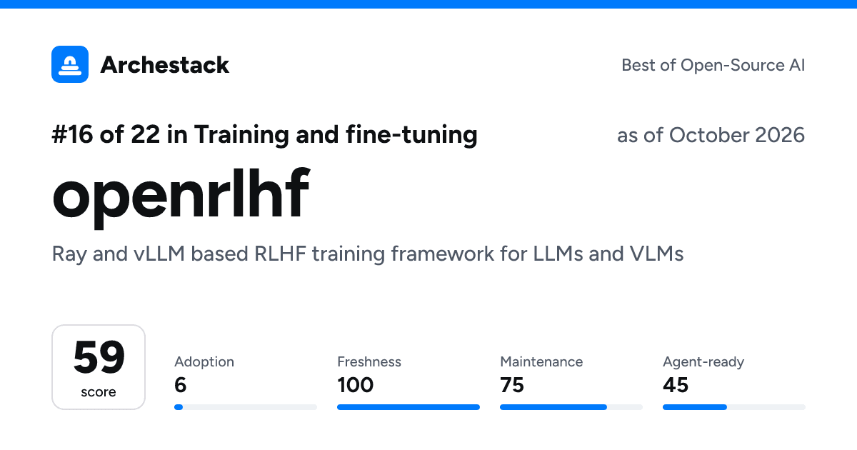 The card a post shows: openrlhf, 16th of 22 in Training and fine-tuning, score 59, as of October 2026