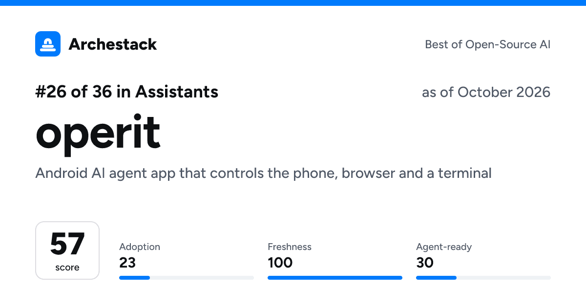 The card a post shows: operit, 26th of 36 in Assistants, score 57, as of October 2026