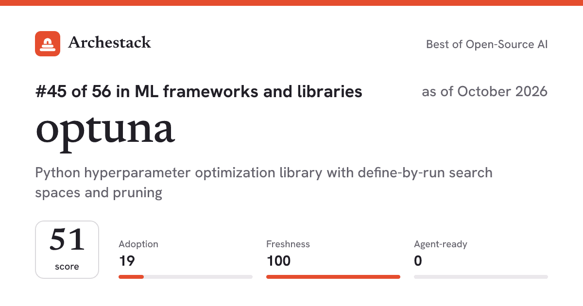 The card a post shows: optuna, 45th of 56 in ML frameworks and libraries, score 51, as of October 2026