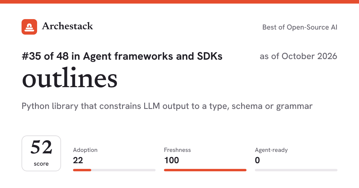 The card a post shows: outlines, 35th of 48 in Agent frameworks and SDKs, score 52, as of October 2026
