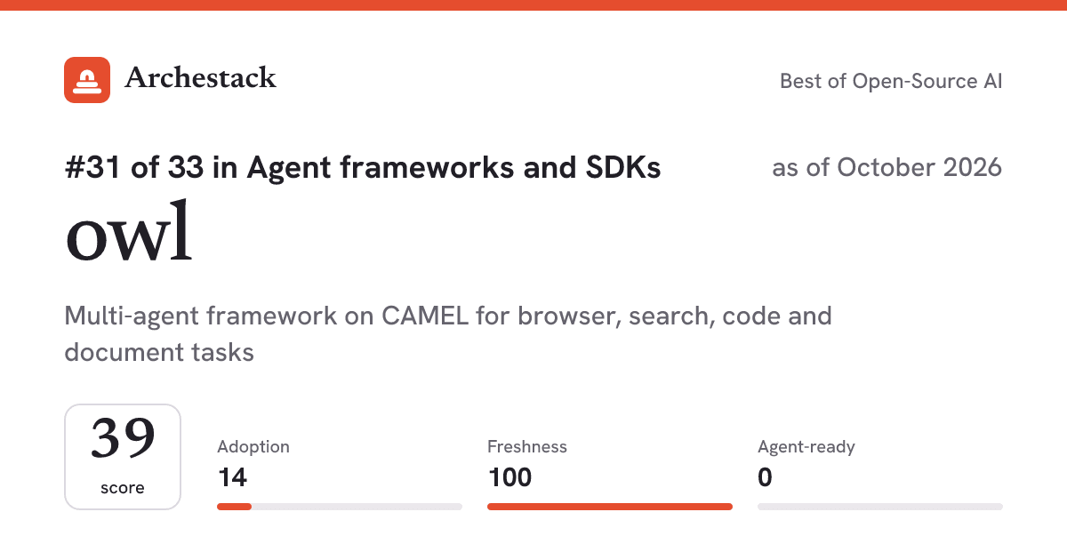 The card a post shows: owl, 31st of 33 in Agent frameworks and SDKs, score 39, as of October 2026