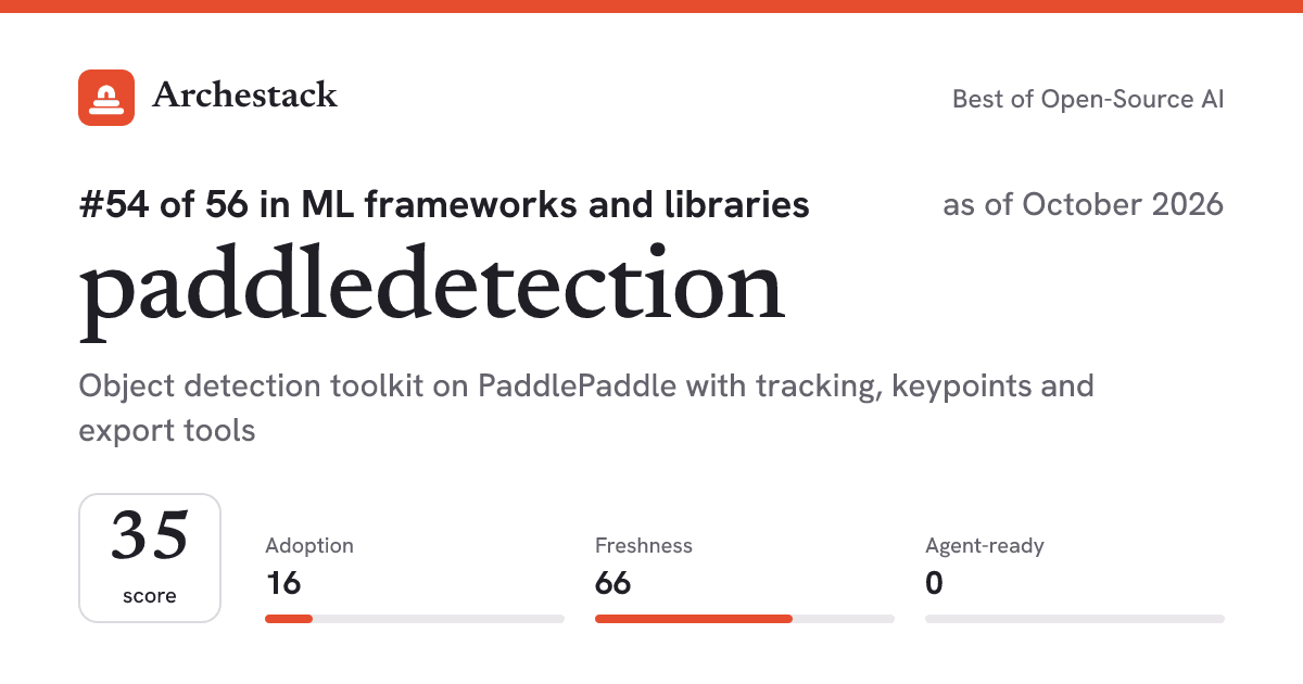 The card a post shows: paddledetection, 54th of 56 in ML frameworks and libraries, score 35, as of October 2026