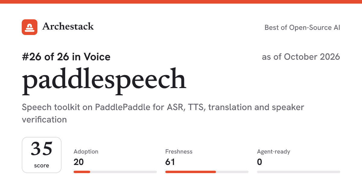 The card a post shows: paddlespeech, 26th of 26 in Voice, score 35, as of October 2026