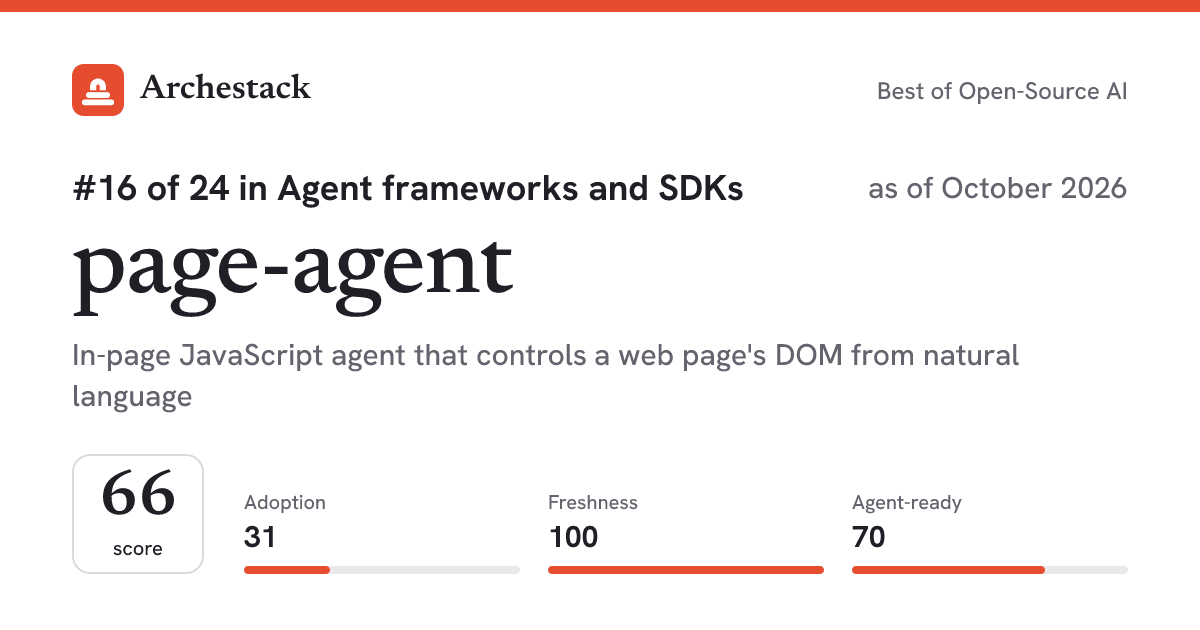 The card a post shows: page-agent, 16th of 24 in Agent frameworks and SDKs, score 66, as of October 2026