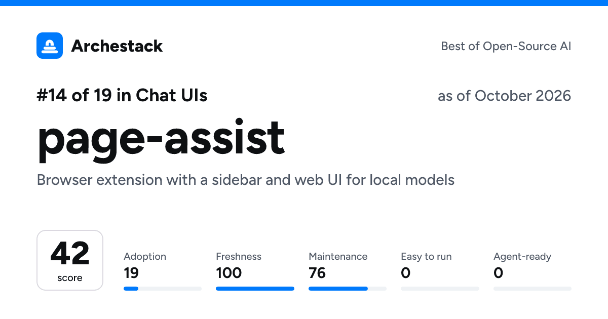 The card a post shows: page-assist, 14th of 19 in Chat UIs, score 42, as of October 2026