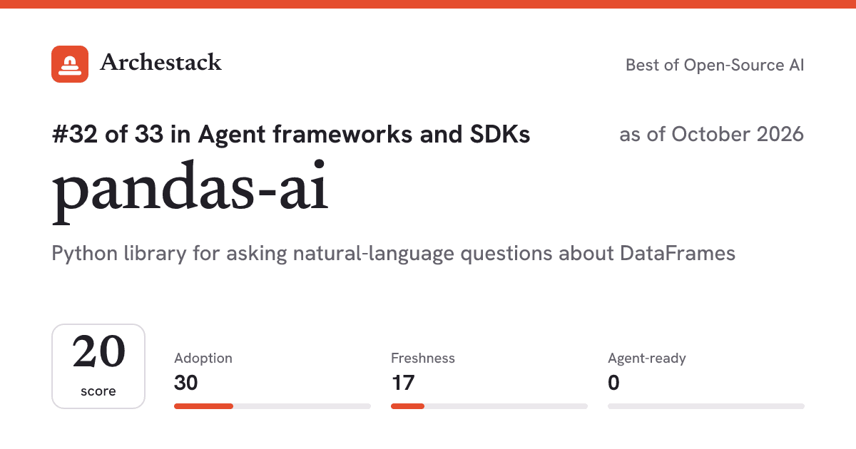 The card a post shows: pandas-ai, 32nd of 33 in Agent frameworks and SDKs, score 20, as of October 2026