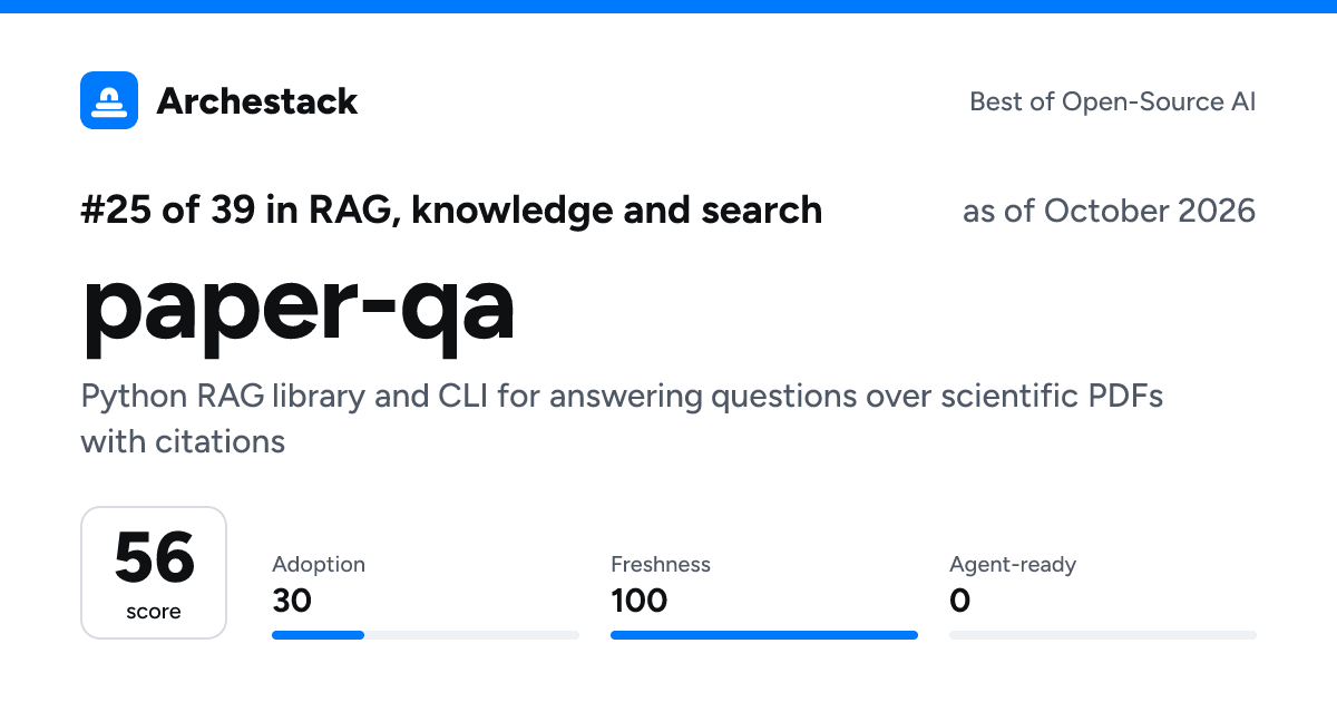 The card a post shows: paper-qa, 25th of 39 in RAG, knowledge and search, score 56, as of October 2026