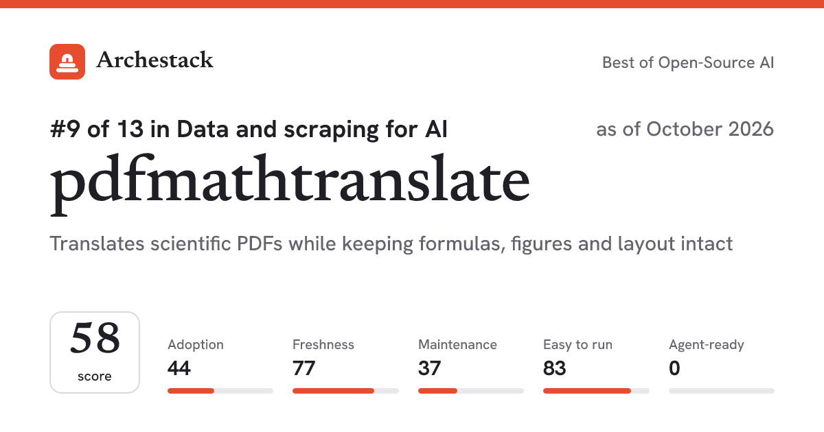 The card a post shows: pdfmathtranslate, 9th of 13 in Data and scraping for AI, score 58, as of October 2026