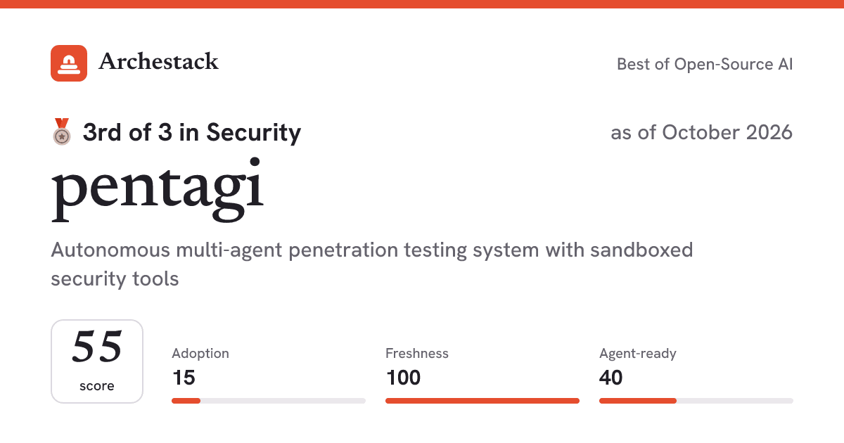 The card a post shows: pentagi, 3rd of 3 in Security, score 55, as of October 2026