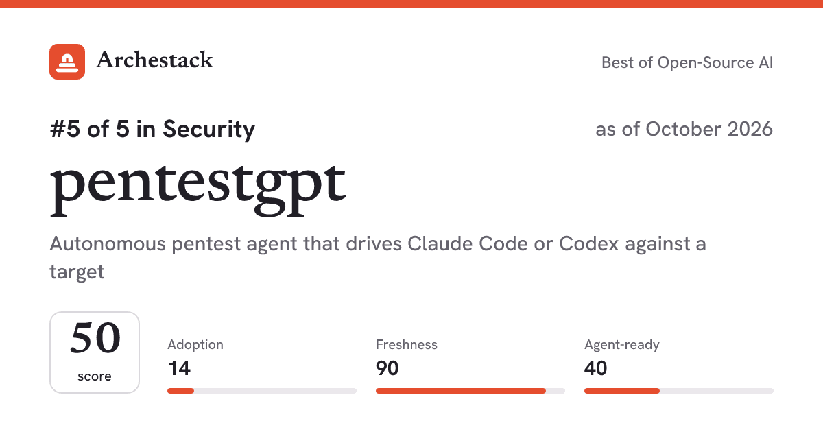 The card a post shows: pentestgpt, 5th of 5 in Security, score 50, as of October 2026