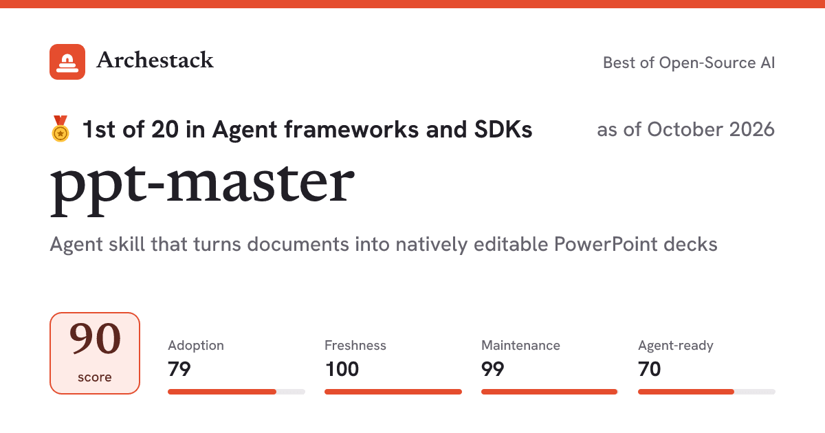 The card a post shows: ppt-master, 1st of 20 in Agent frameworks and SDKs, score 90, as of October 2026