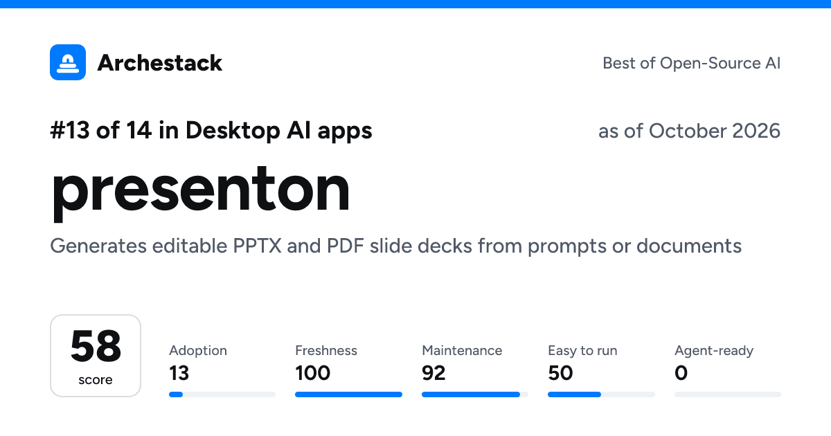 The card a post shows: presenton, 13th of 14 in Desktop AI apps, score 58, as of October 2026