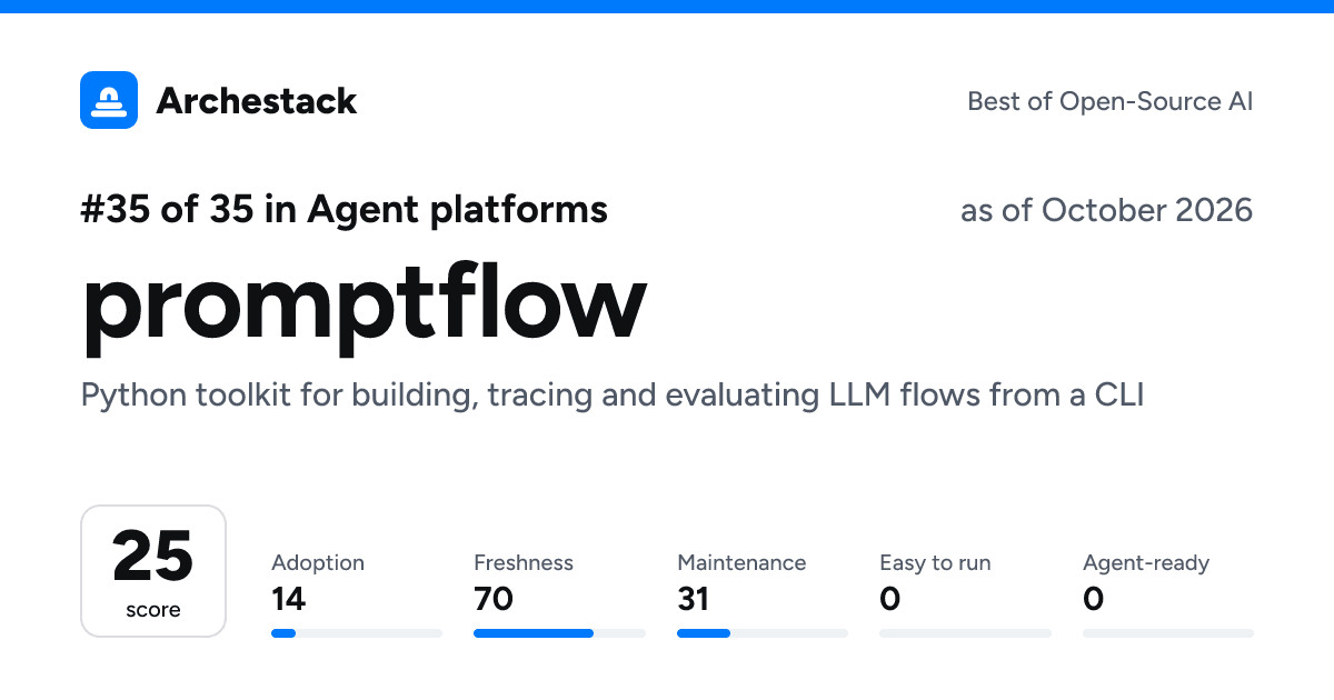 The card a post shows: promptflow, 35th of 35 in Agent platforms, score 25, as of October 2026