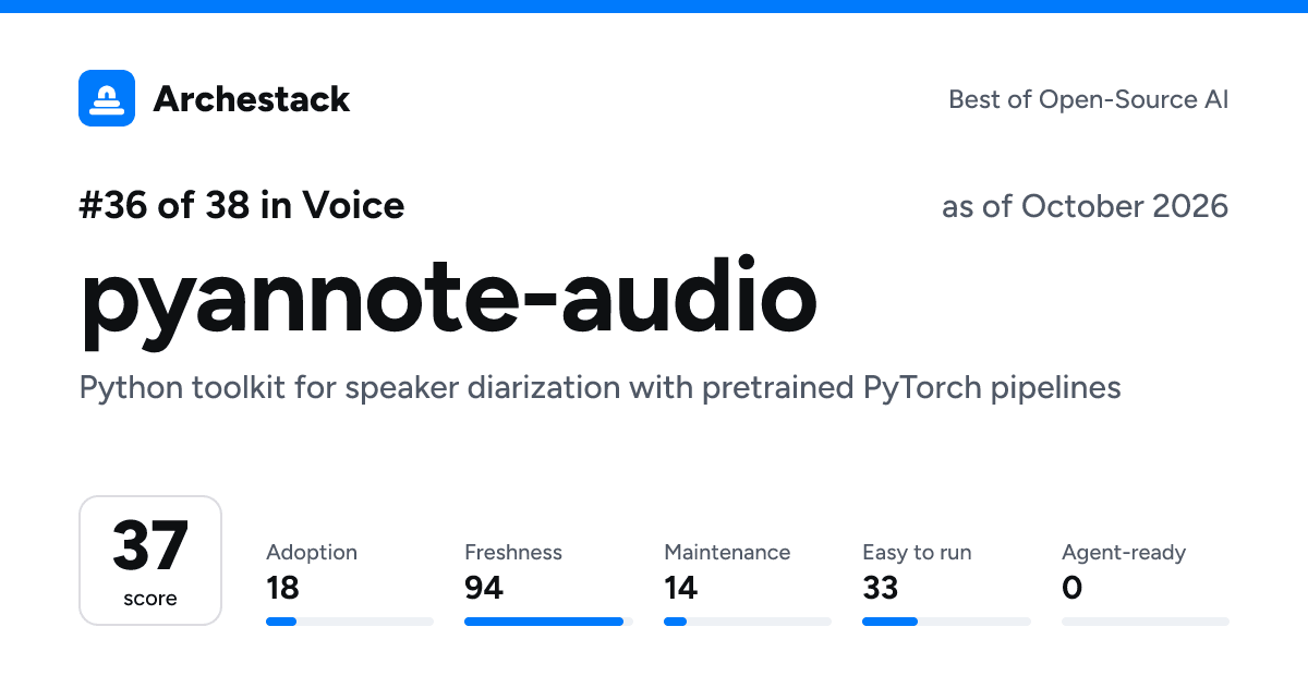 The card a post shows: pyannote-audio, 36th of 38 in Voice, score 37, as of October 2026