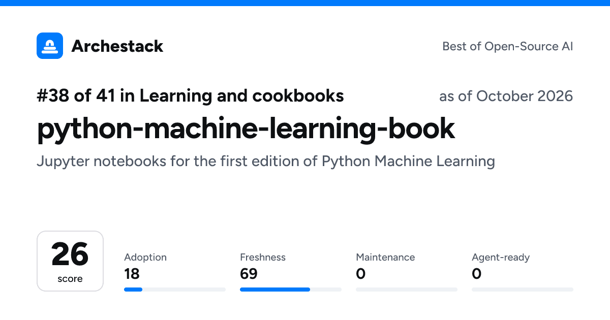 The card a post shows: python-machine-learning-book, 38th of 41 in Learning and cookbooks, score 26, as of October 2026