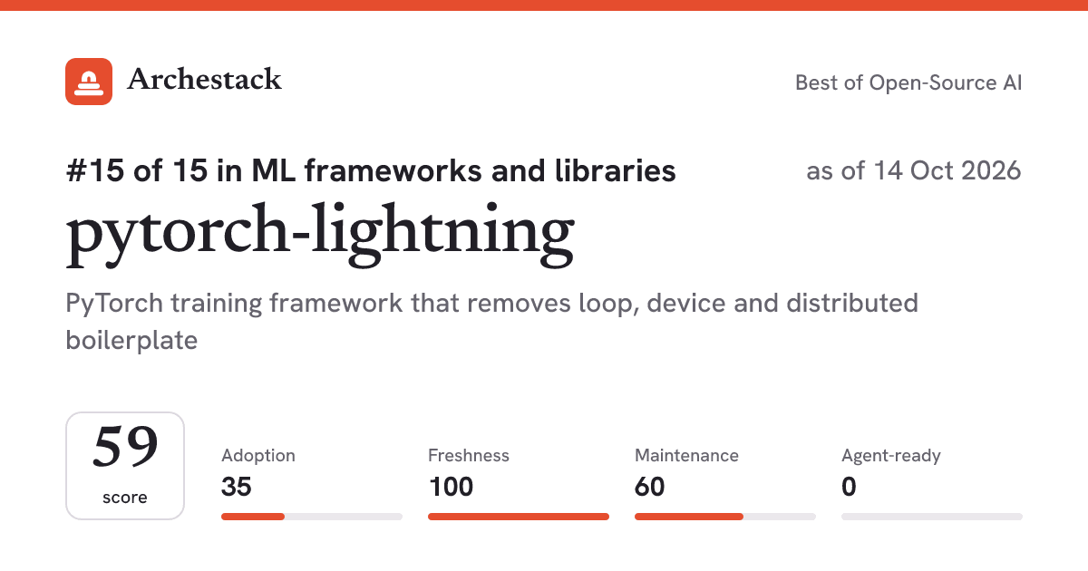 The card a post shows: pytorch-lightning, 15th of 15 in ML frameworks and libraries, score 59, as of 14 Oct 2026