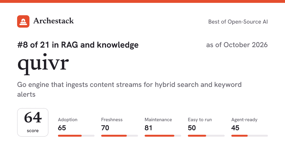 The card a post shows: quivr, 8th of 21 in RAG and knowledge, score 64, as of October 2026