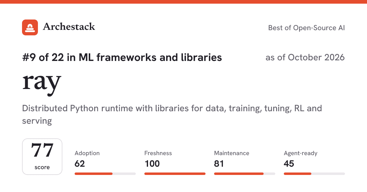The card a post shows: ray, 9th of 22 in ML frameworks and libraries, score 77, as of October 2026