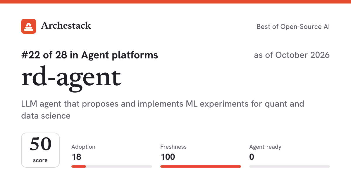 The card a post shows: rd-agent, 22nd of 28 in Agent platforms, score 50, as of October 2026