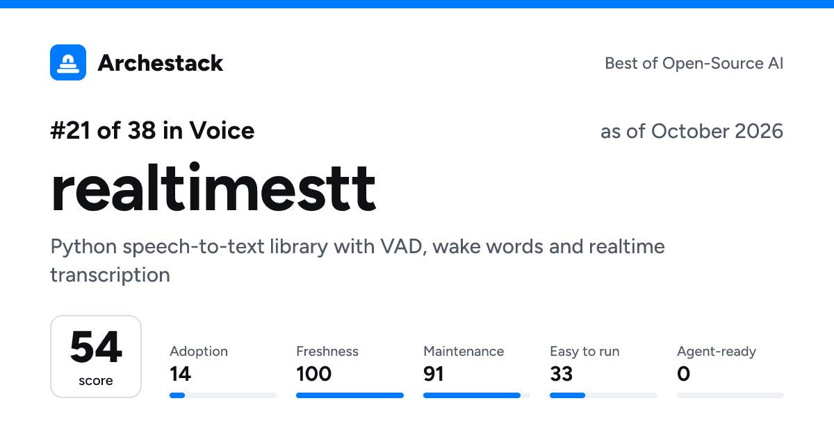 The card a post shows: realtimestt, 21st of 38 in Voice, score 54, as of October 2026