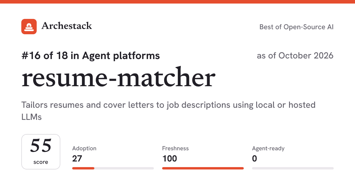 The card a post shows: resume-matcher, 16th of 18 in Agent platforms, score 55, as of October 2026