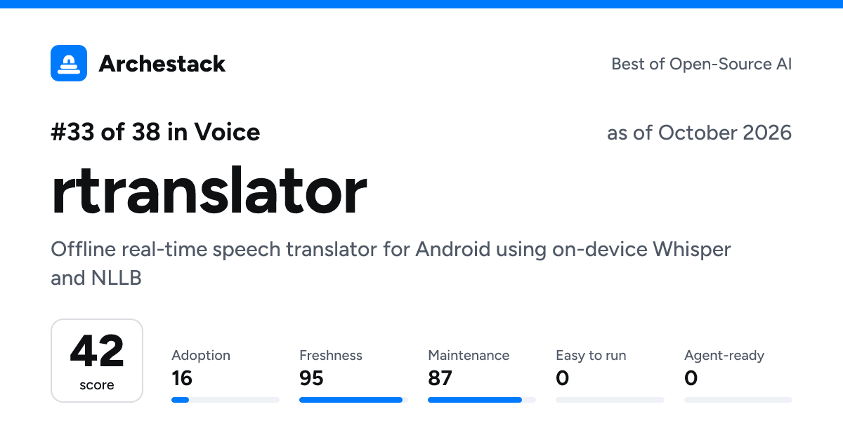 The card a post shows: rtranslator, 33rd of 38 in Voice, score 42, as of October 2026