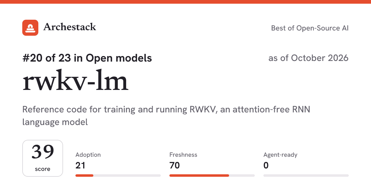 The card a post shows: rwkv-lm, 20th of 23 in Open models, score 39, as of October 2026