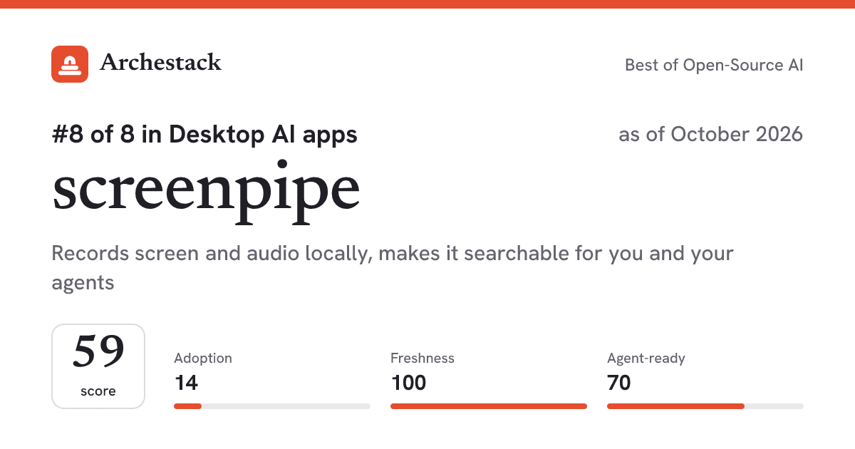 The card a post shows: screenpipe, 8th of 8 in Desktop AI apps, score 59, as of October 2026