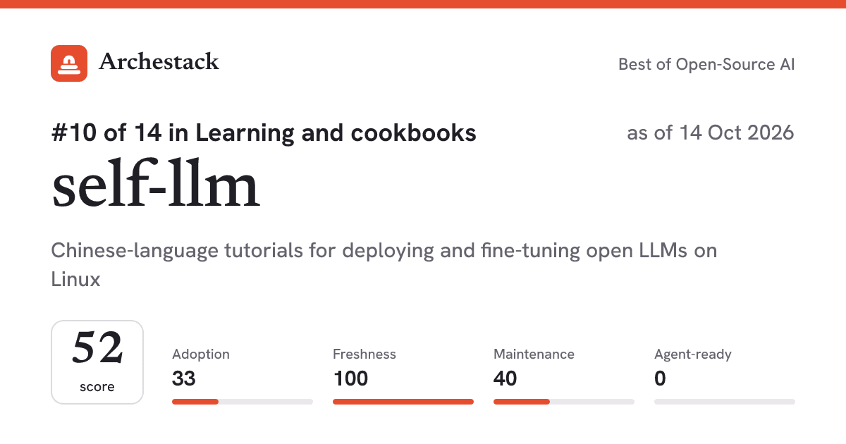 The card a post shows: self-llm, 10th of 14 in Learning and cookbooks, score 52, as of 14 Oct 2026